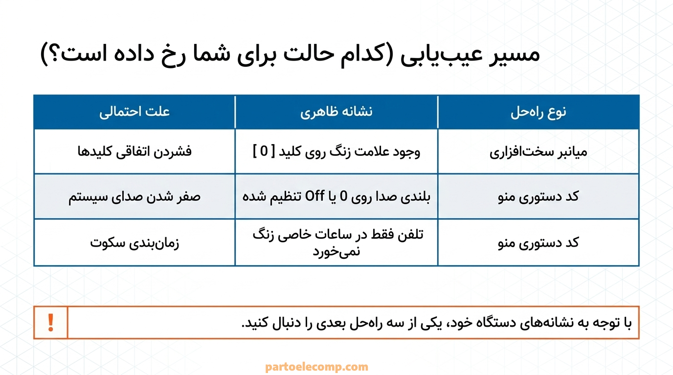 روش های خارج کردن تلفن پاناسونیک از سایلنت