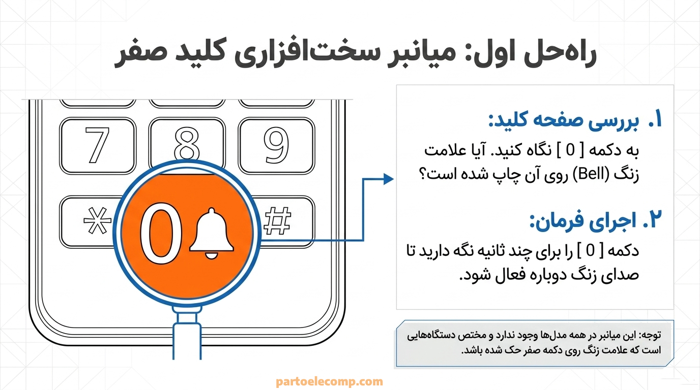 خارج کردن تلفن پاناسونیک از حالت سایلنت با بررسی علامت روی دکمه صفر
