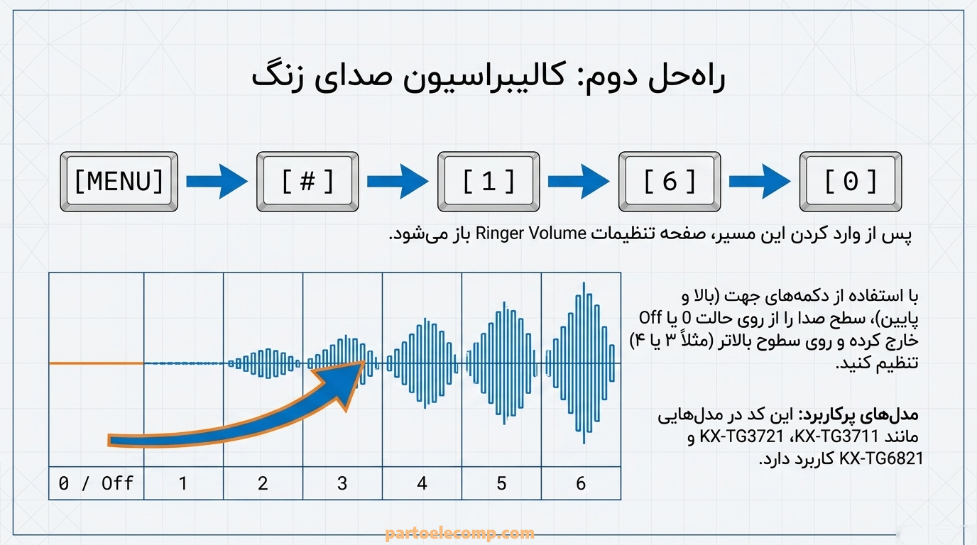 خارج کردن تلفن پاناسونیک از حالت سایلنت با تنظیم صدای زنگ