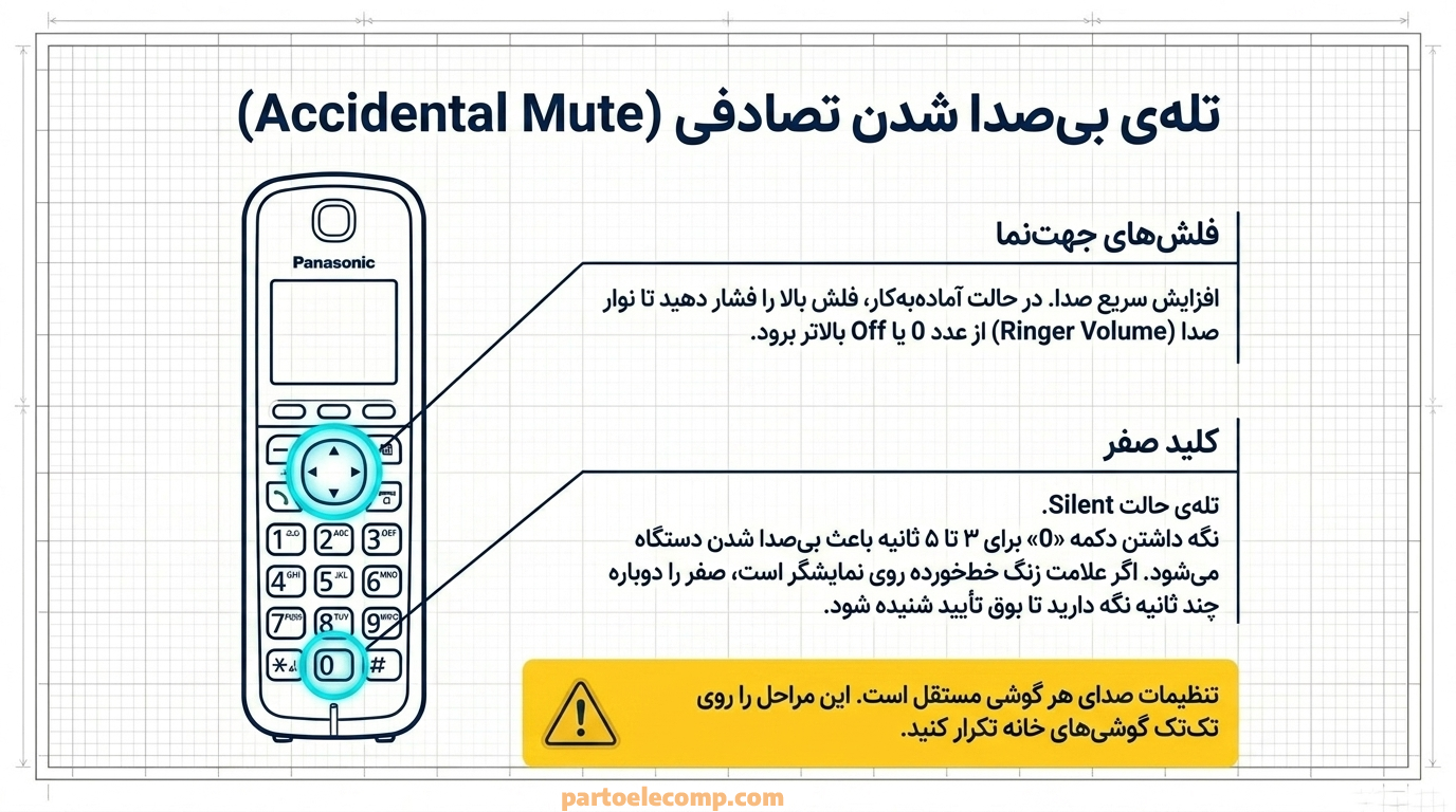 بی صدا شدن تصادفی تلفن بی سیم پاناسونیک