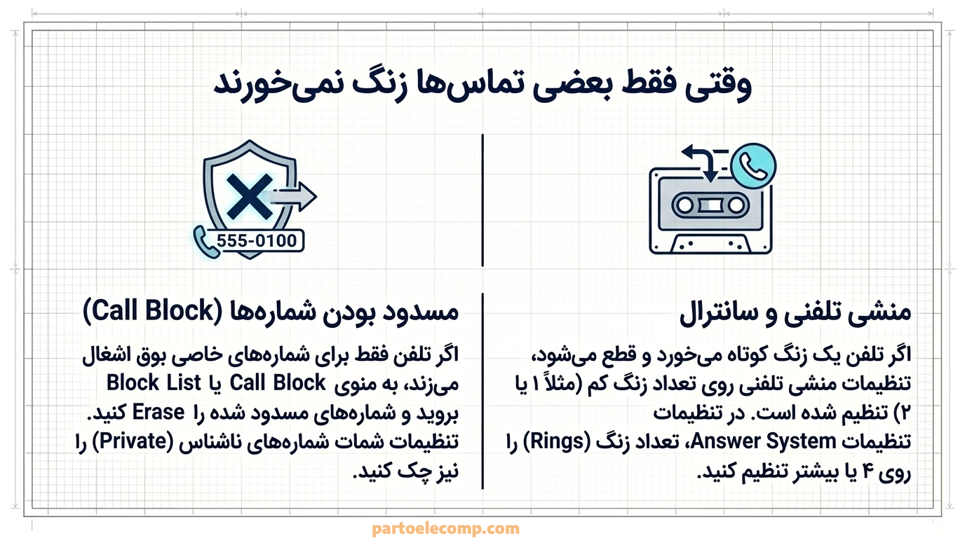مسدود بودن تماس علت زنگ نخوردن تلفن بی سیم پاناسونیک