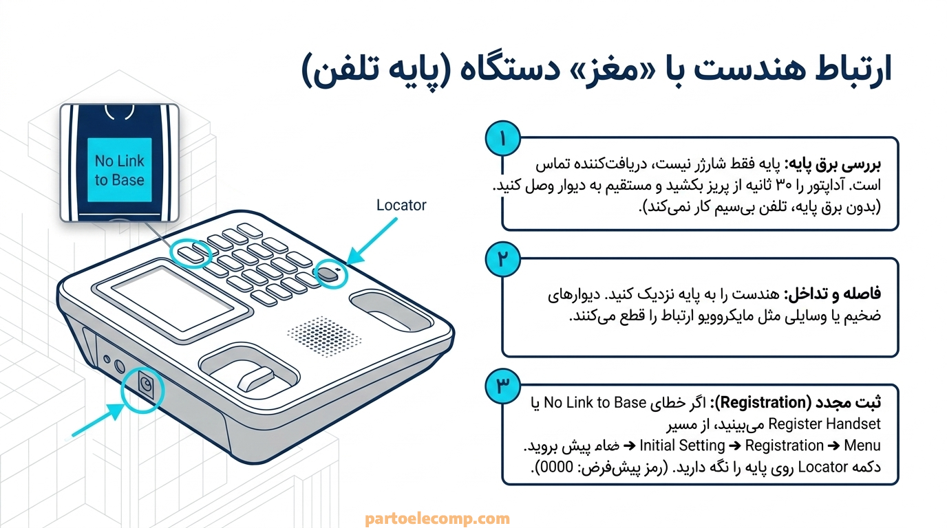 تنظیمات پایه تلفن بی سیم پاناسونیک برای از حالت بی صدا دراوردن تلفن بی سیم