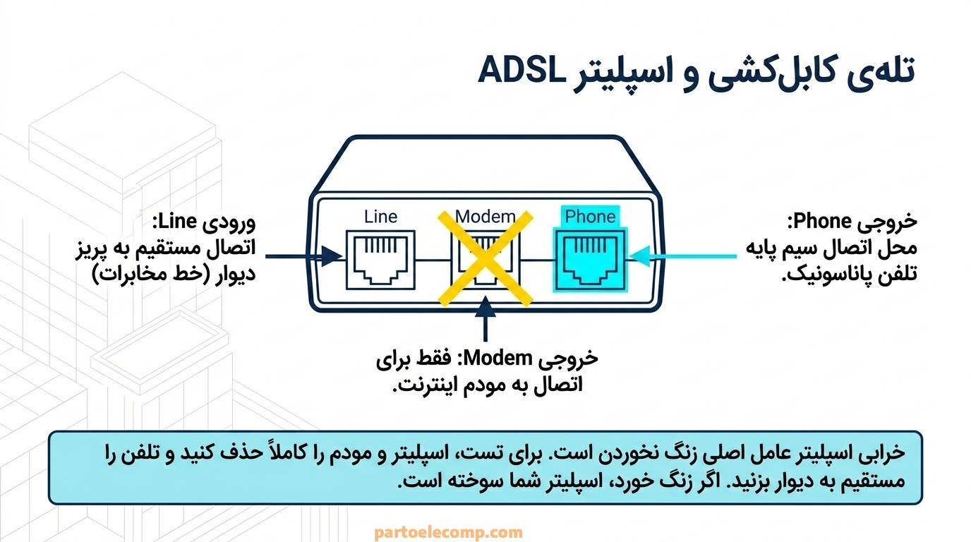 خرابی اسپیلیتر علت زنگ نخوردن تلفن بی سیم پاناسونیک