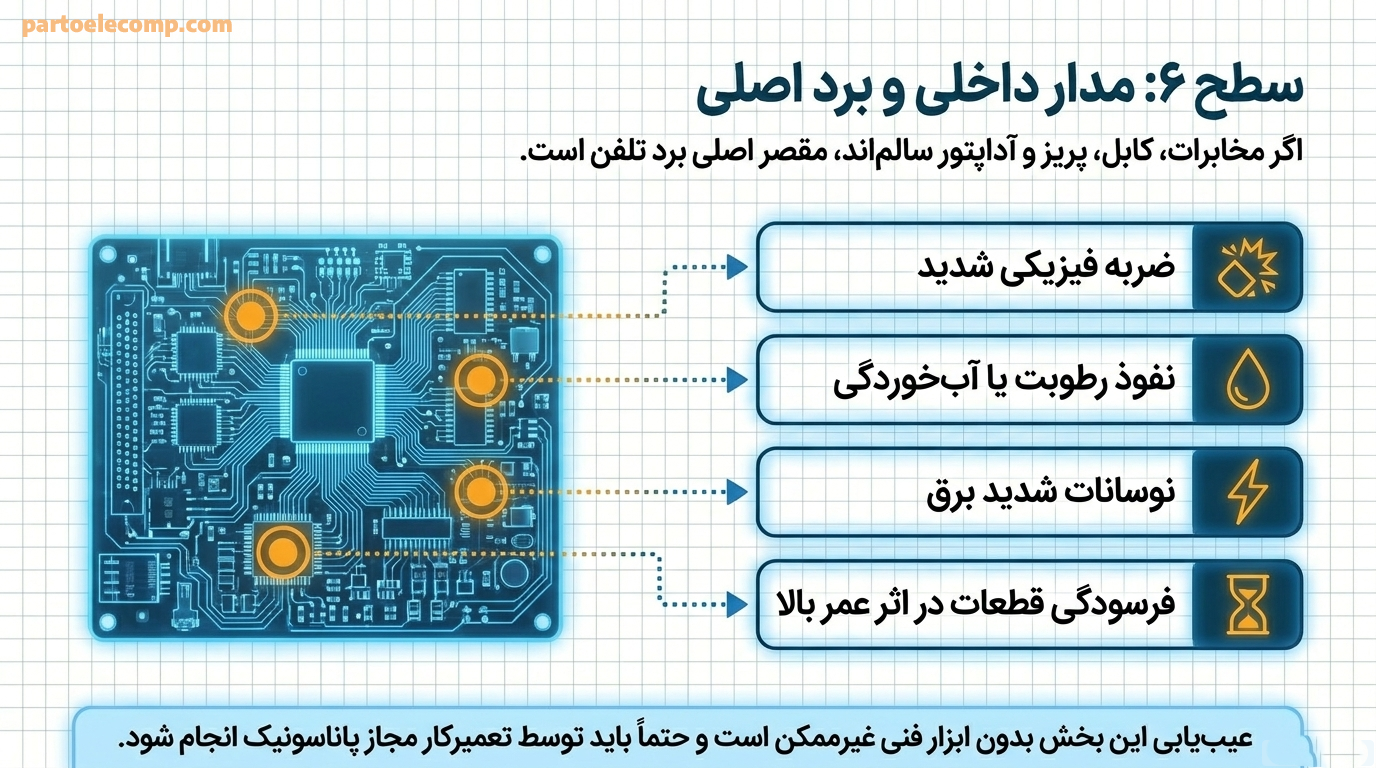 خرابی برد یا مدار داخلی تلفن دلیل ششم پیام Check tel line در تلفن پاناسونیک