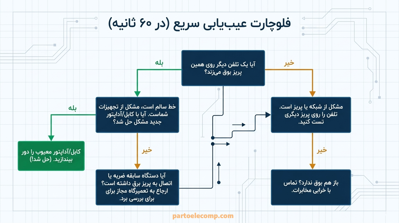عیب یابی سریع پیام Check tel line در تلفن پاناسونیک