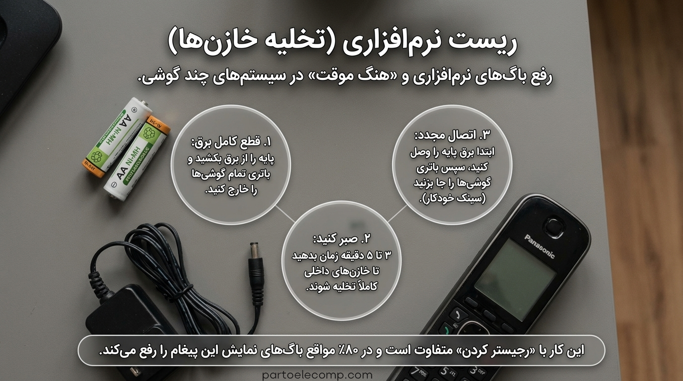 پیغام Line in Use در تلفن پاناسونیک - ریست نرم افزاری