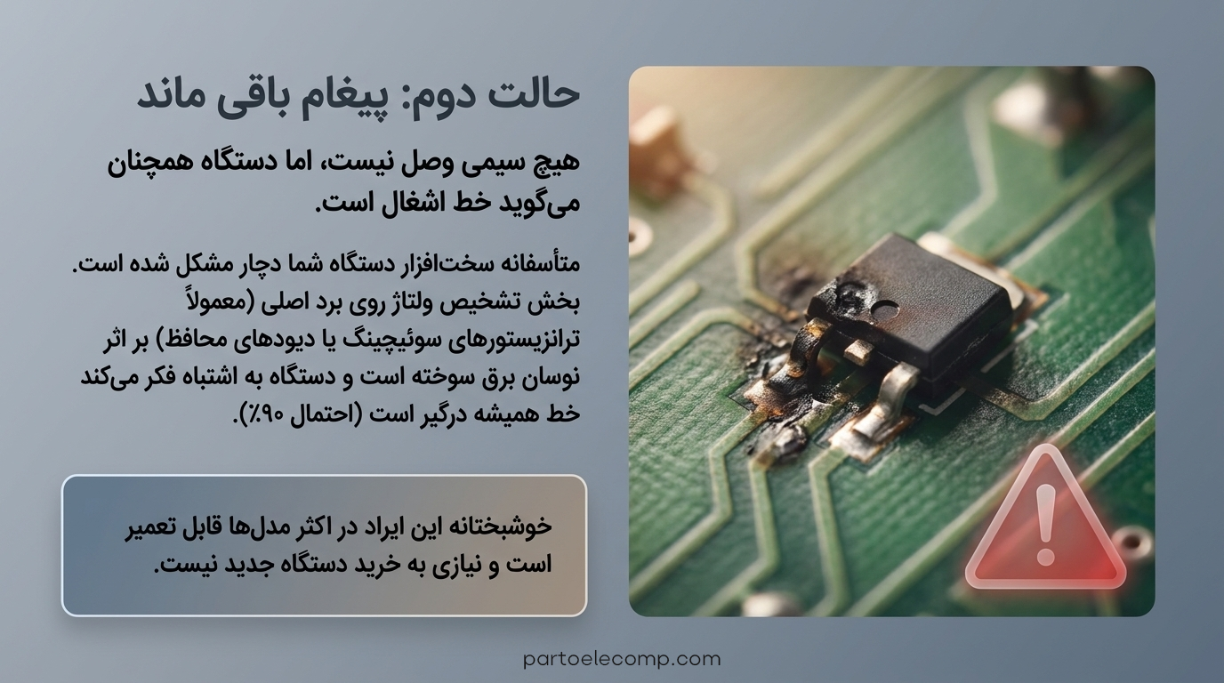 پیغام Line in Use در تلفن پاناسونیک - سخت افزار دچار مشکل است