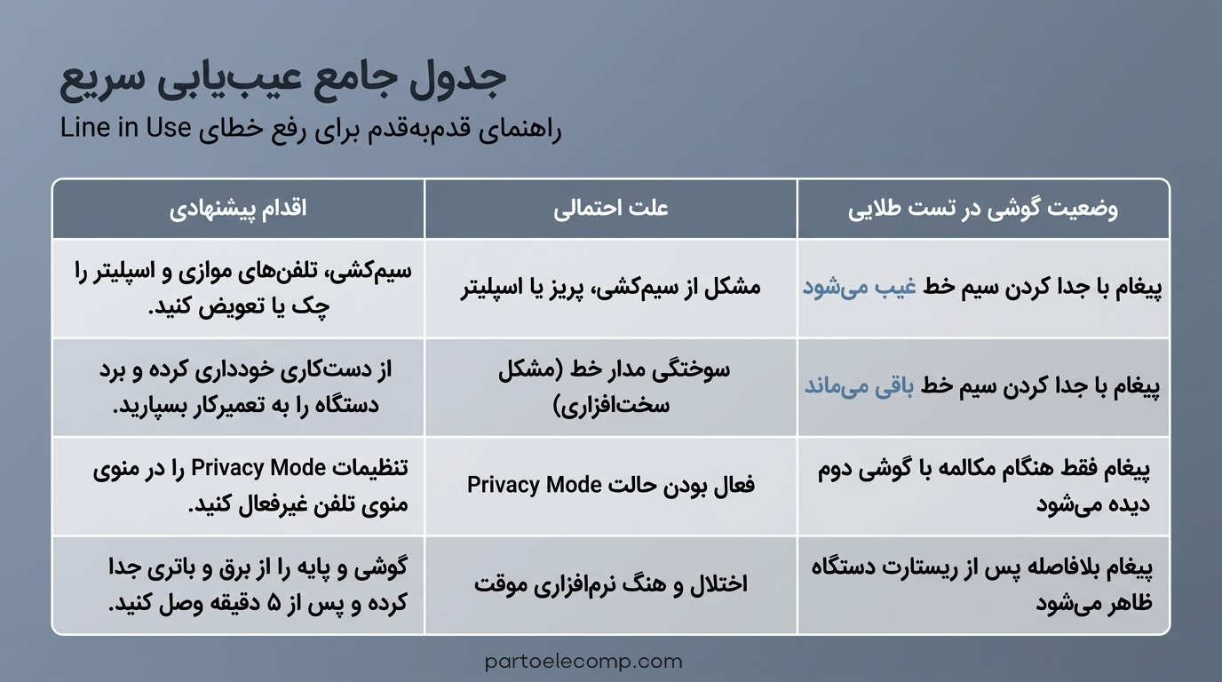 پیغام Line in Use در تلفن پاناسونیک - عیب یابی سریع