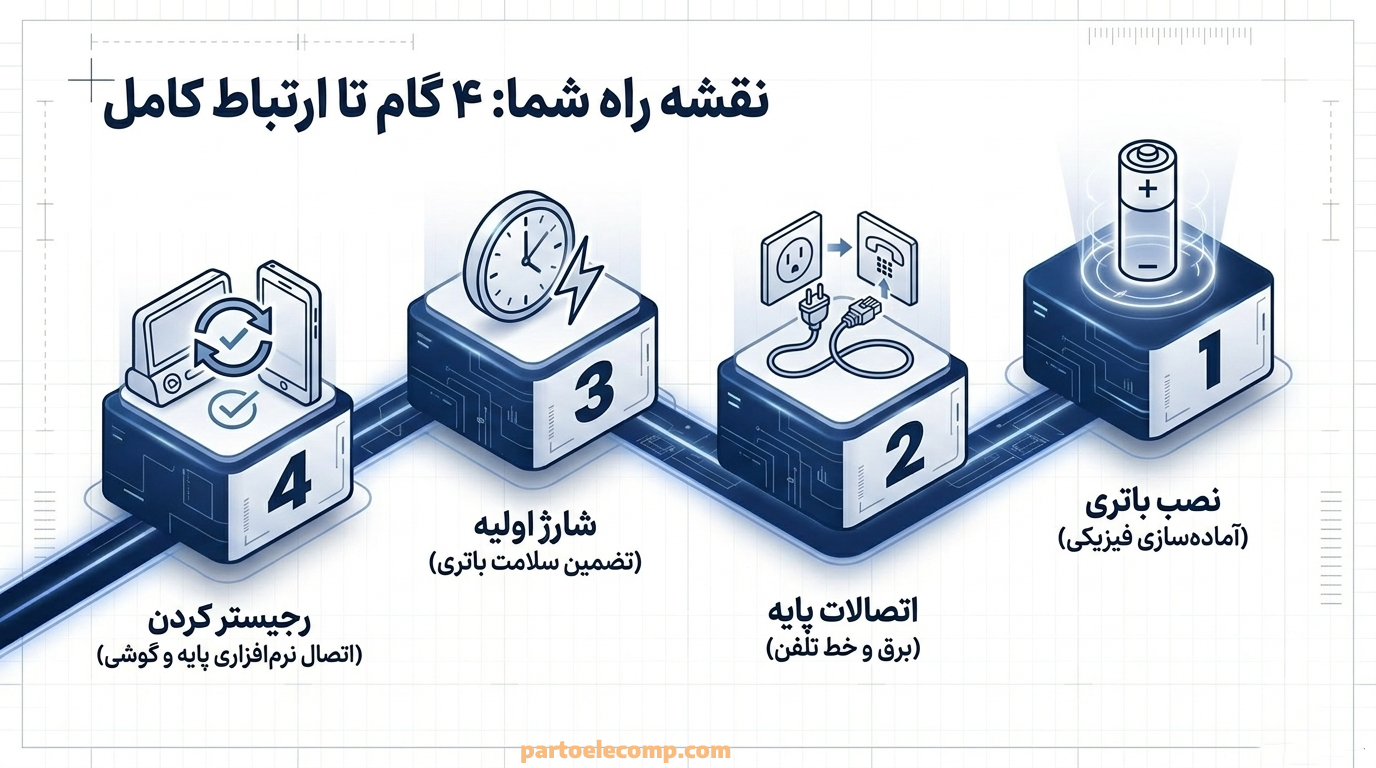 مراحل راه اندازی تلفن بی سیم پاناسونیک