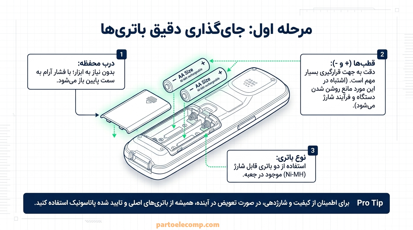 مرحله اول راه اندازی تلفن بی سیم پاناسونیک: جای گذاری باتری ها
