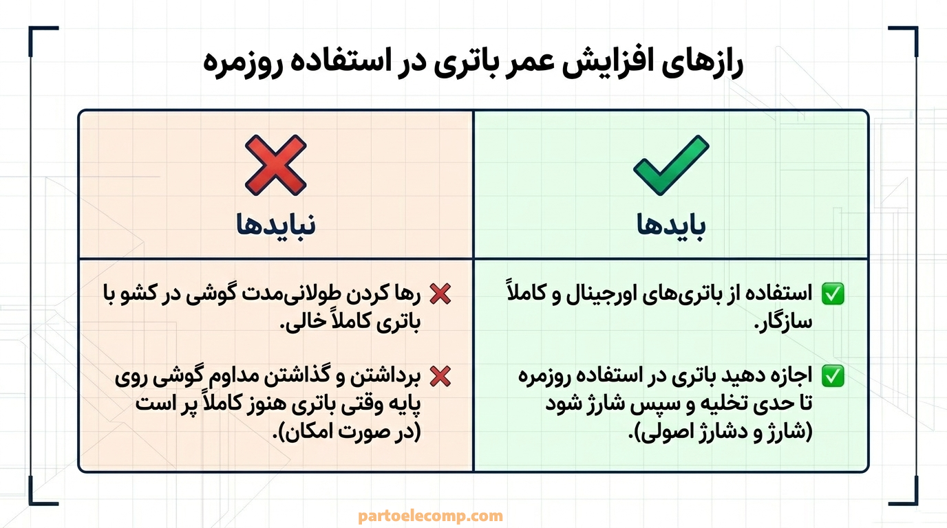 نکات مهم افزایش عمر باتری تلفن بی سیم پاناسونیک در راه اندازی تلفن بی سیم پاناسونیک