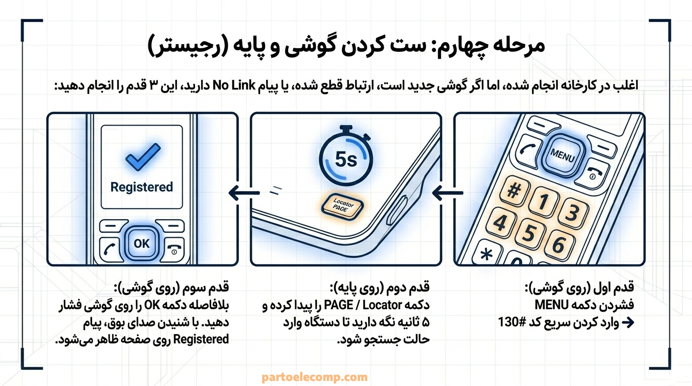 مرحله چهارم راه اندازی تلفن بی سیم پاناسونیک: ست کردن گوشی و پایه