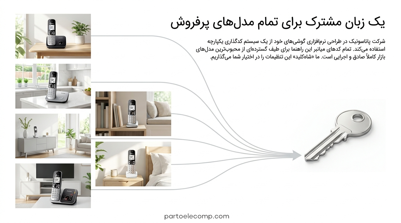 تنظیم منشی تلفنی پاناسونیک با روش یکسان برای اکثر مدل ها