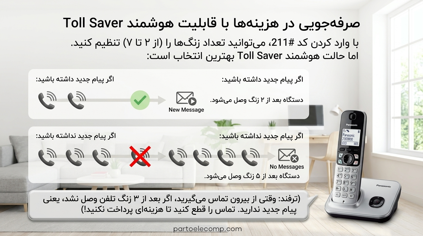 تنظیم منشی تلفنی پاناسونیک - تنظیم تعداد زنگ ها