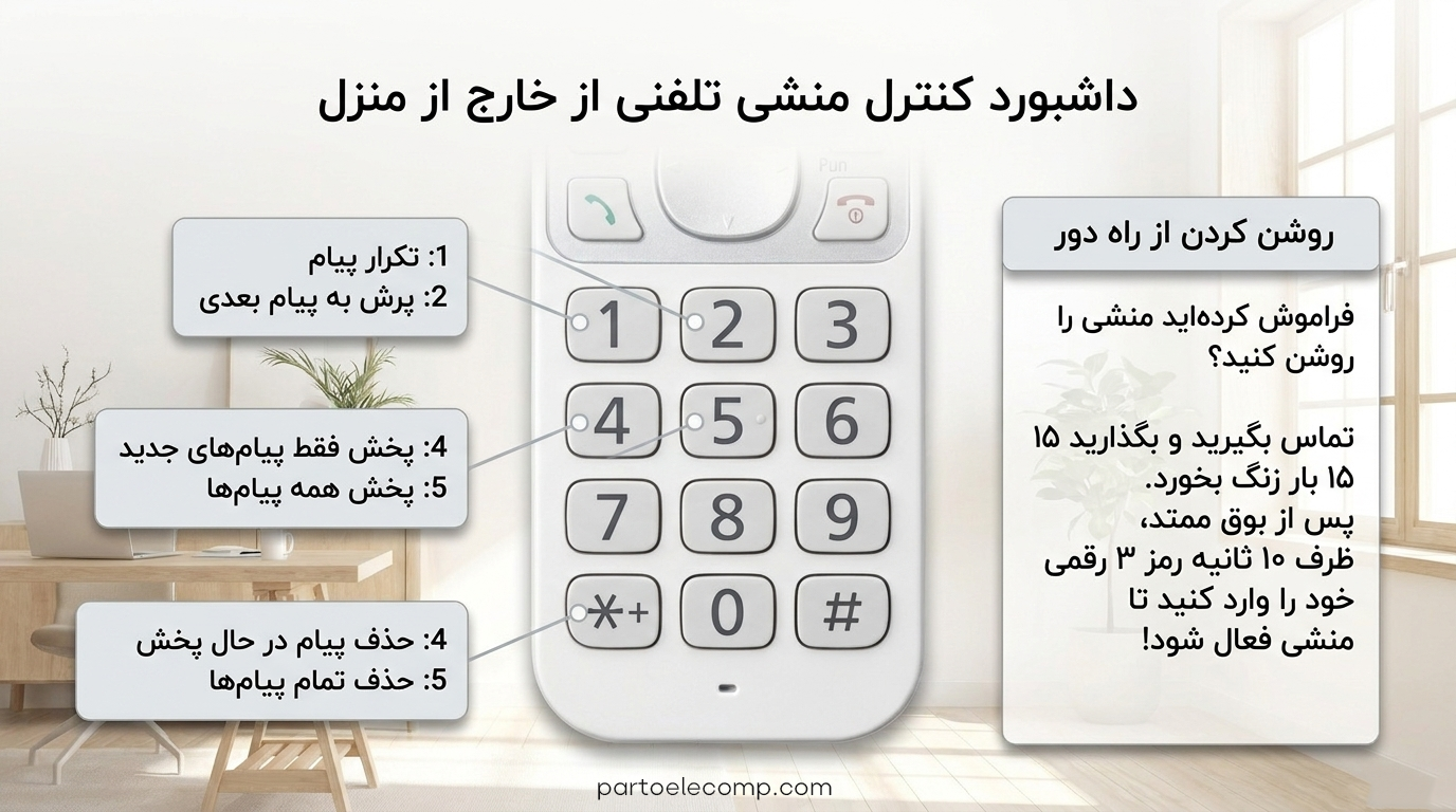 تنظیم منشی تلفنی پاناسونیک - روشن کردن منشی تلفنی از راه دور