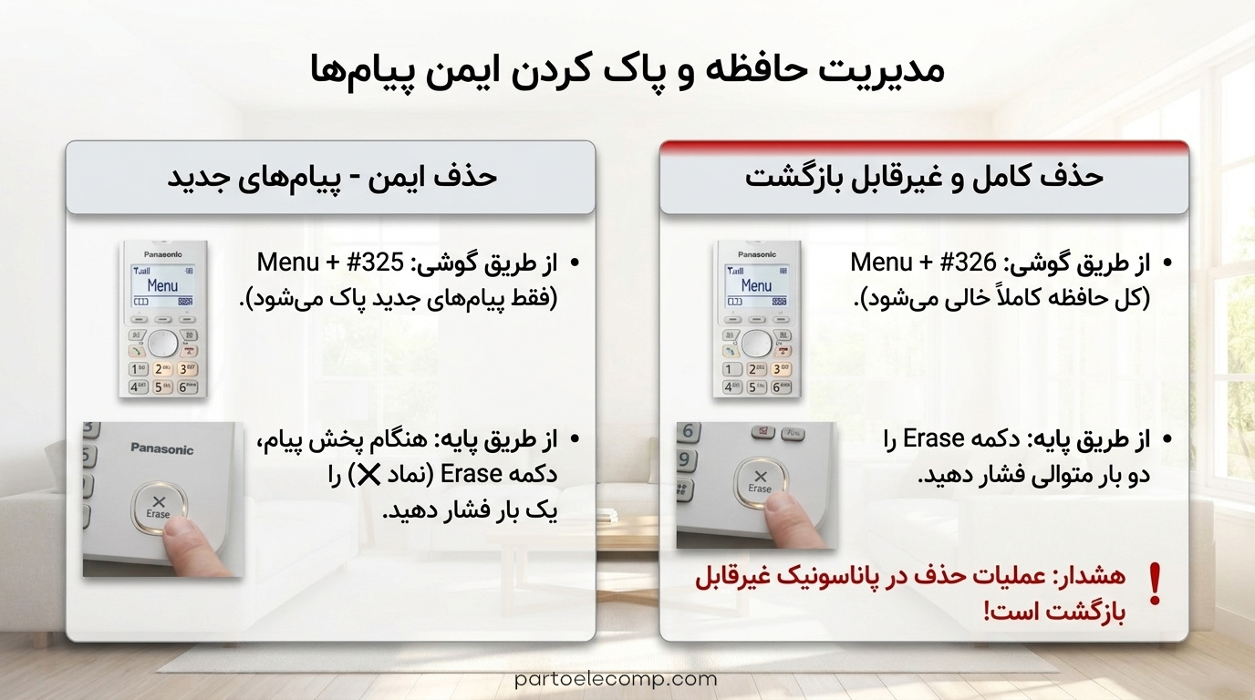 تنظیم منشی تلفنی پاناسونیک - پاک کردن پیام ها