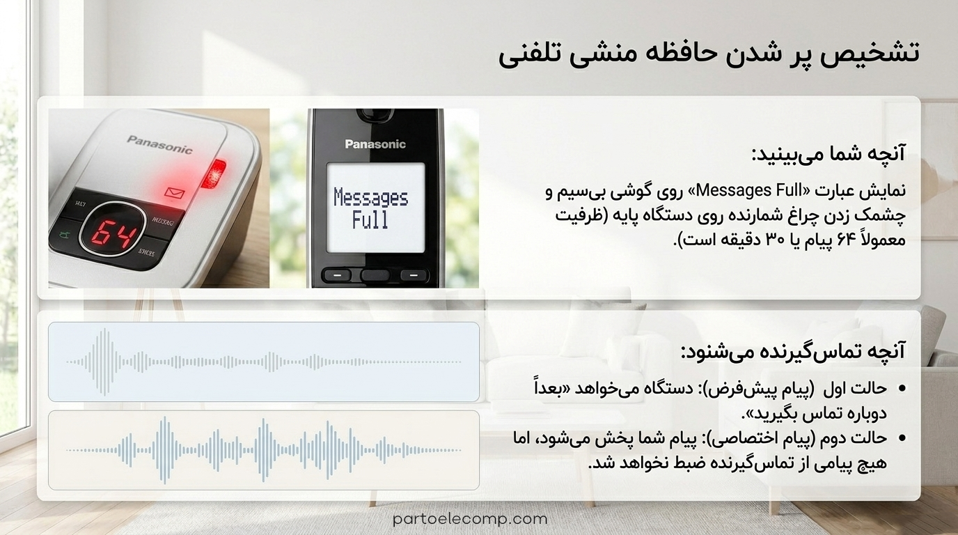 تنظیم منشی تلفنی پاناسونیک - پر شدن حافظه منشی تلفنی