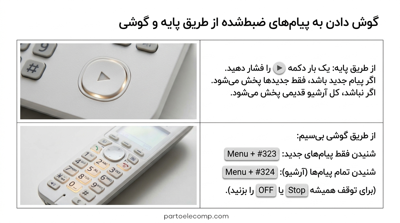تنظیم منشی تلفنی پاناسونیک - گوش دادن به پیام های ضبط شده