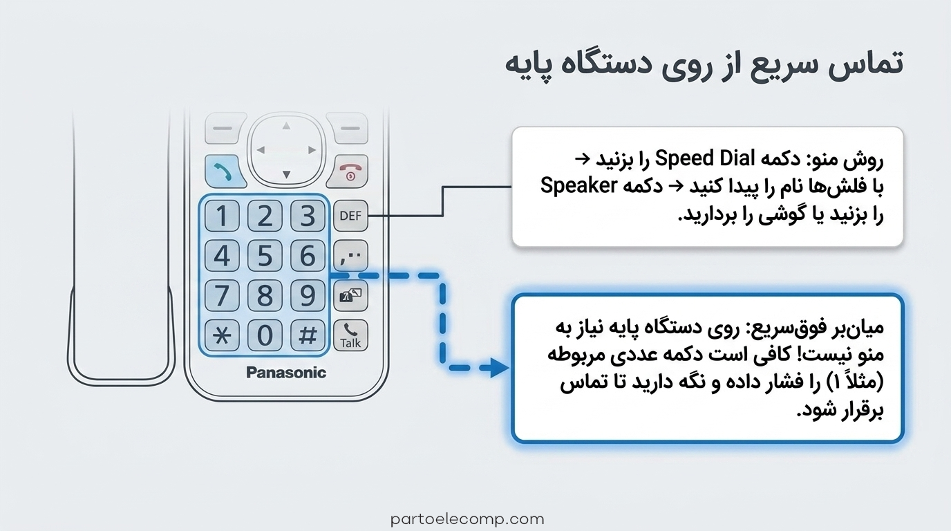 شماره گیری سریع در تلفن‌ پاناسونیک از روی دستگاه پایه