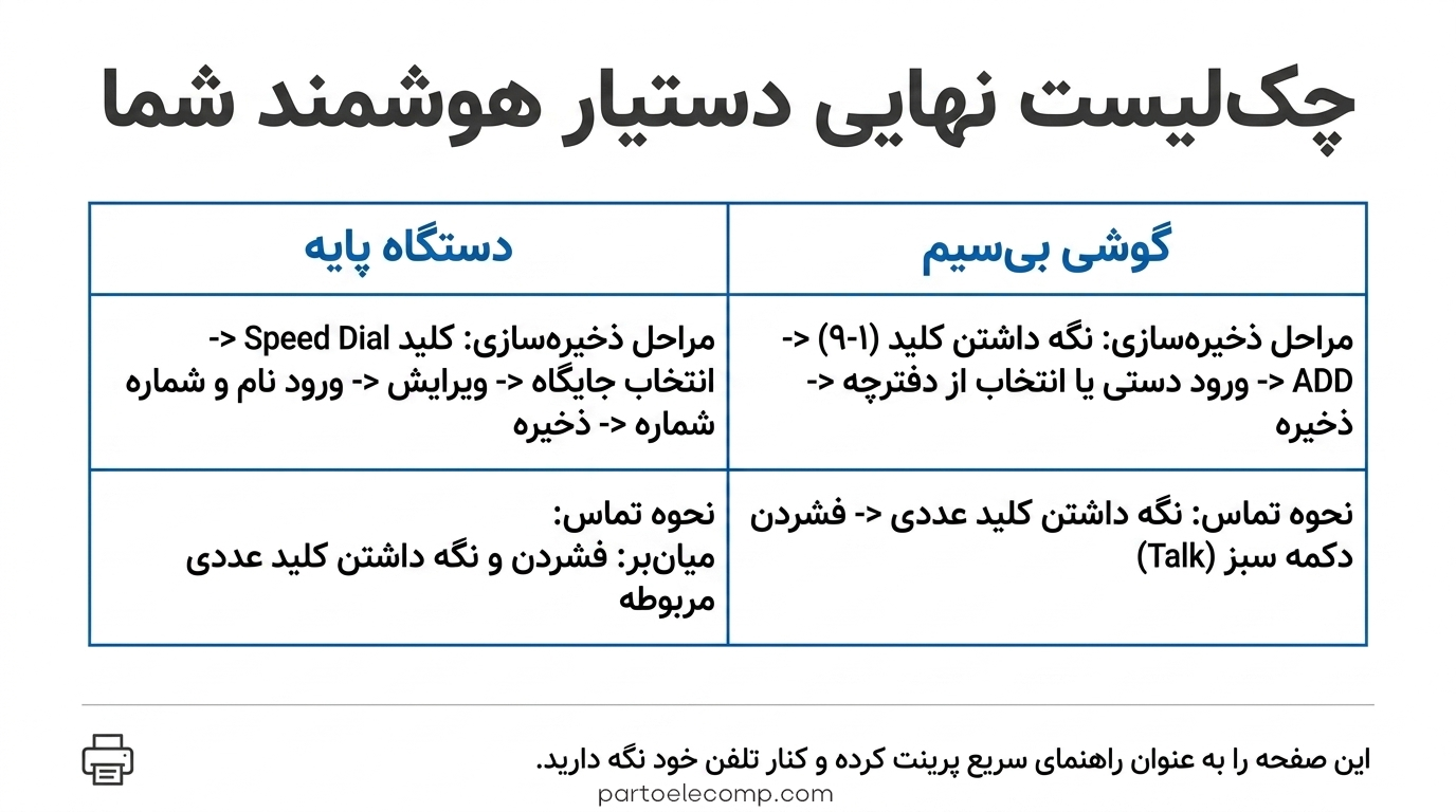 شماره گیری سریع در تلفن‌ پاناسونیک - جمع بندی