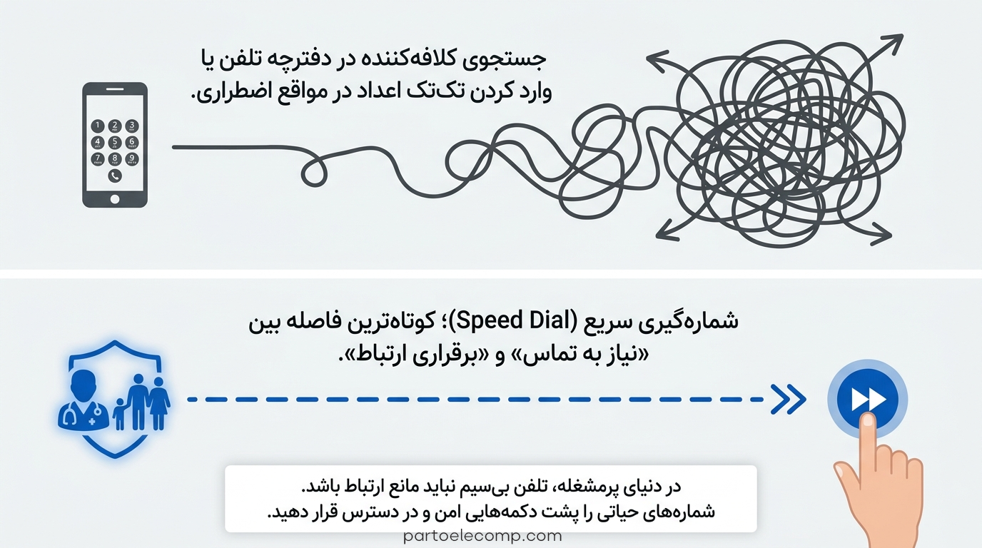 شماره گیری سریع در تلفن‌ پاناسونیک -دلایل کاربرد