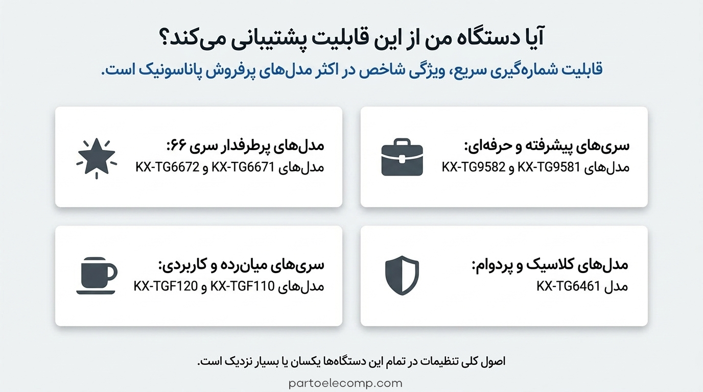 شماره گیری سریع در تلفن‌ پاناسونیک - مدل های پشتیبانی کننده از این قابلیت