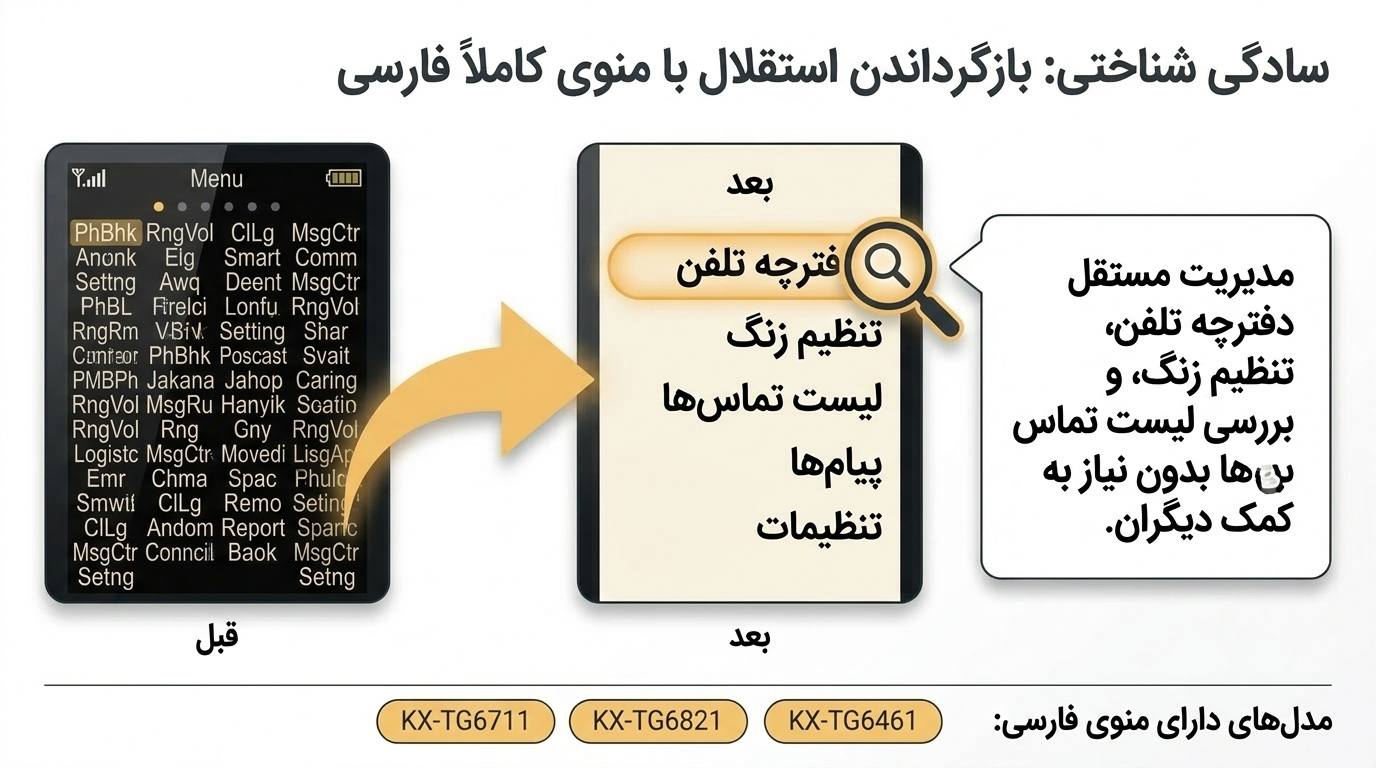 ویژگی‌های مهم بهترین تلفن بی‌ سیم پاناسونیک برای سالمندان - پشتیبانی از منوی فارسی