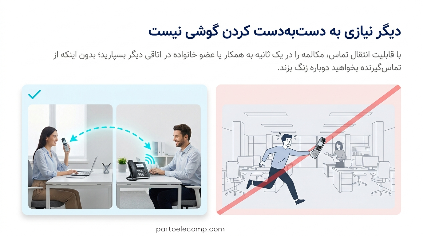 انتقال تماس در تلفن ‌های بی ‌سیم پاناسونیک - ضرورت انجام