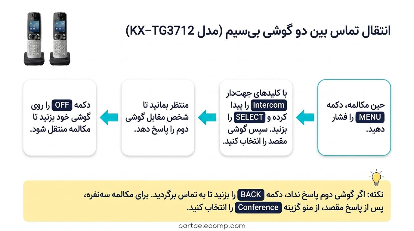 انتقال تماس در تلفن ‌های بی ‌سیم پاناسونیک مدل KX-TG3712