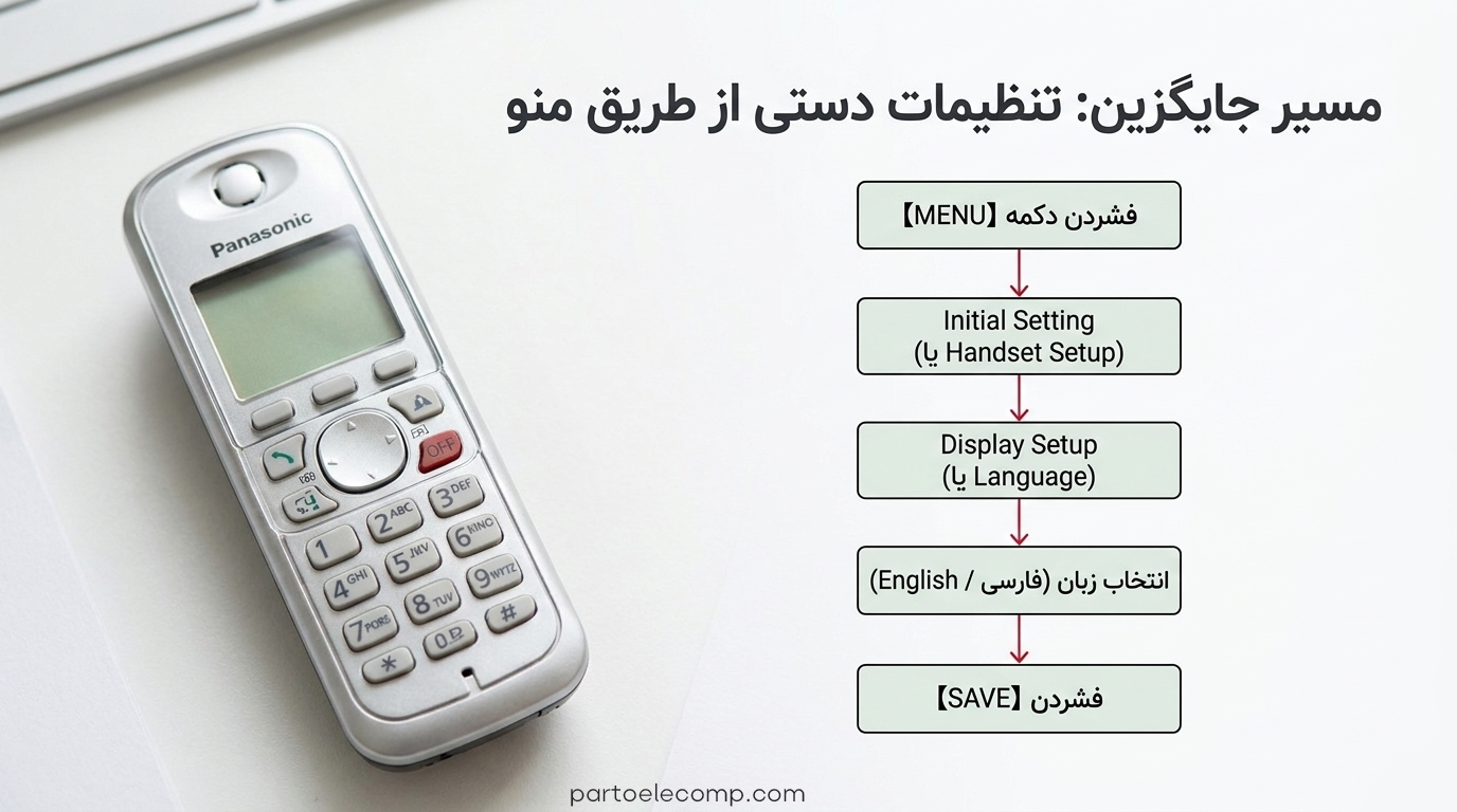 تغییر زبان تلفن بی سیم پاناسونیک به صورت دستی از طریق منو