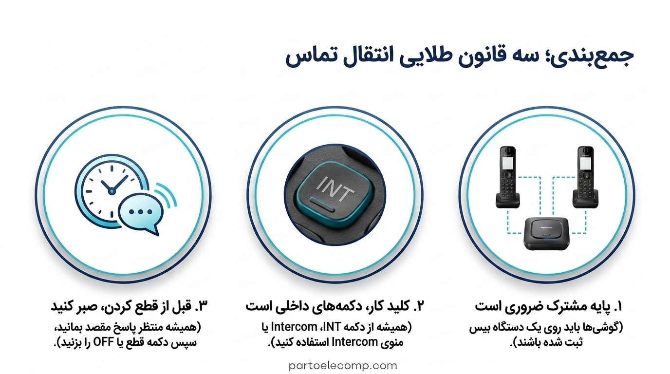 جمع بندی انتقال تماس در تلفن ‌های بی ‌سیم پاناسونیک