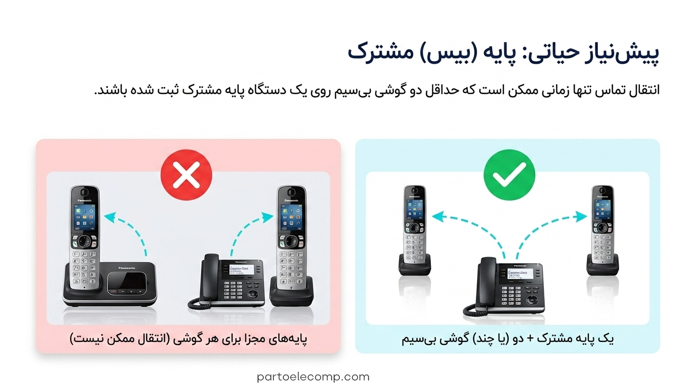 پیش نیاز انتقال تماس در تلفن ‌های بی ‌سیم پاناسونیک