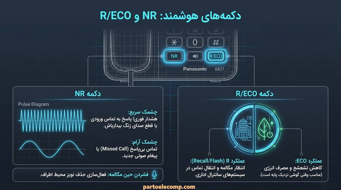 معنی دکمه های NR و ECO در تلفن بی سیم پاناسونیک مدل KX-TG6821