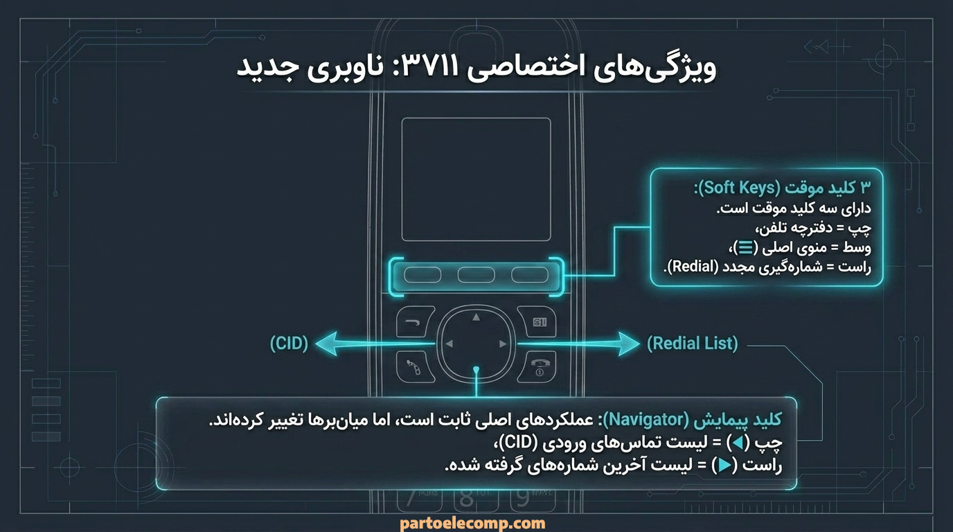 کلیدهای میانبر در تلفن بی سیم پاناسونیک مدل KX-TG3711