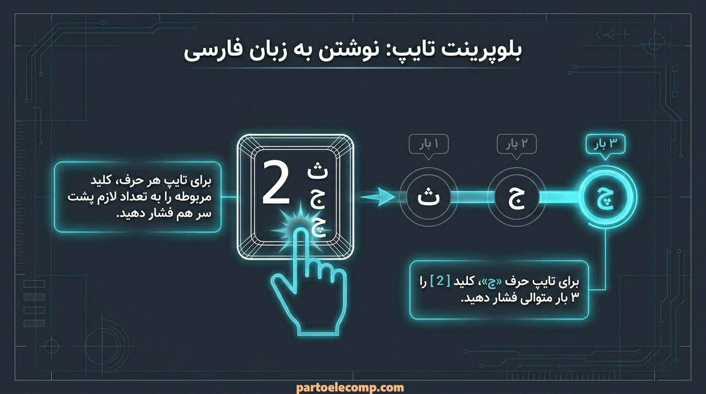 تایپ با کیبورد تلفن بی سیم پاناسونیک مدل KX-TG6821