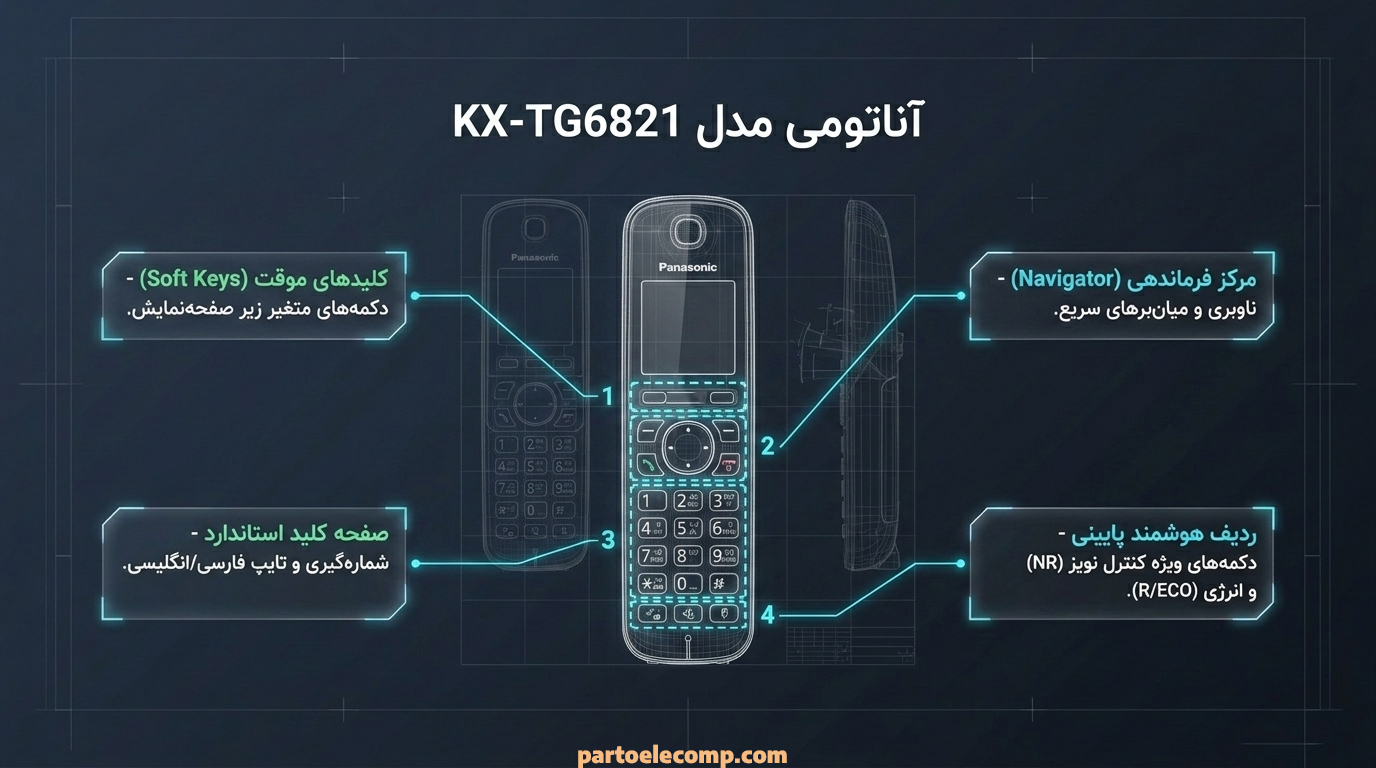 کلیدهای تشکیل دهنده تلفن بی سیم پاناسونیک مدل KX-TG6821