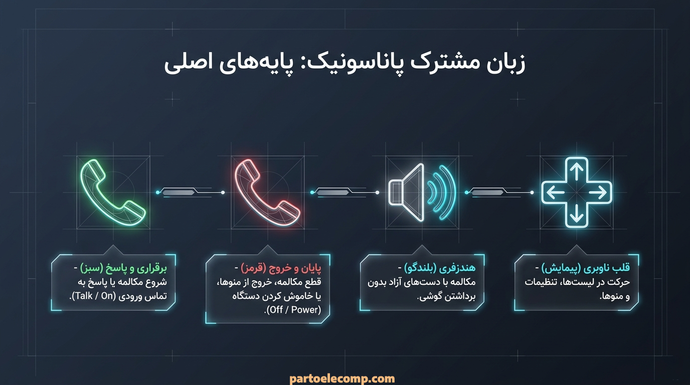 دکمه های مشترک در تلفن های بی سیم پاناسونیک