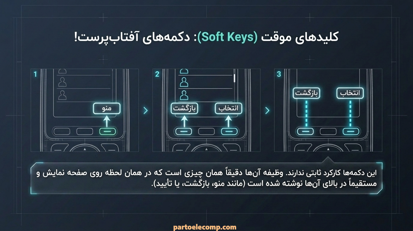 کلیدهای موقت در تلفن بی سیم پاناسونیک مدل KX-TG6821