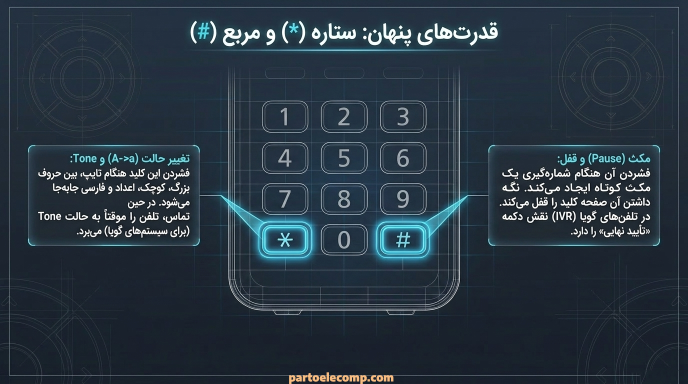 معنی دکمه های ستاره و مربع در تلفن بی سیم پاناسونیک مدل KX-TG6821