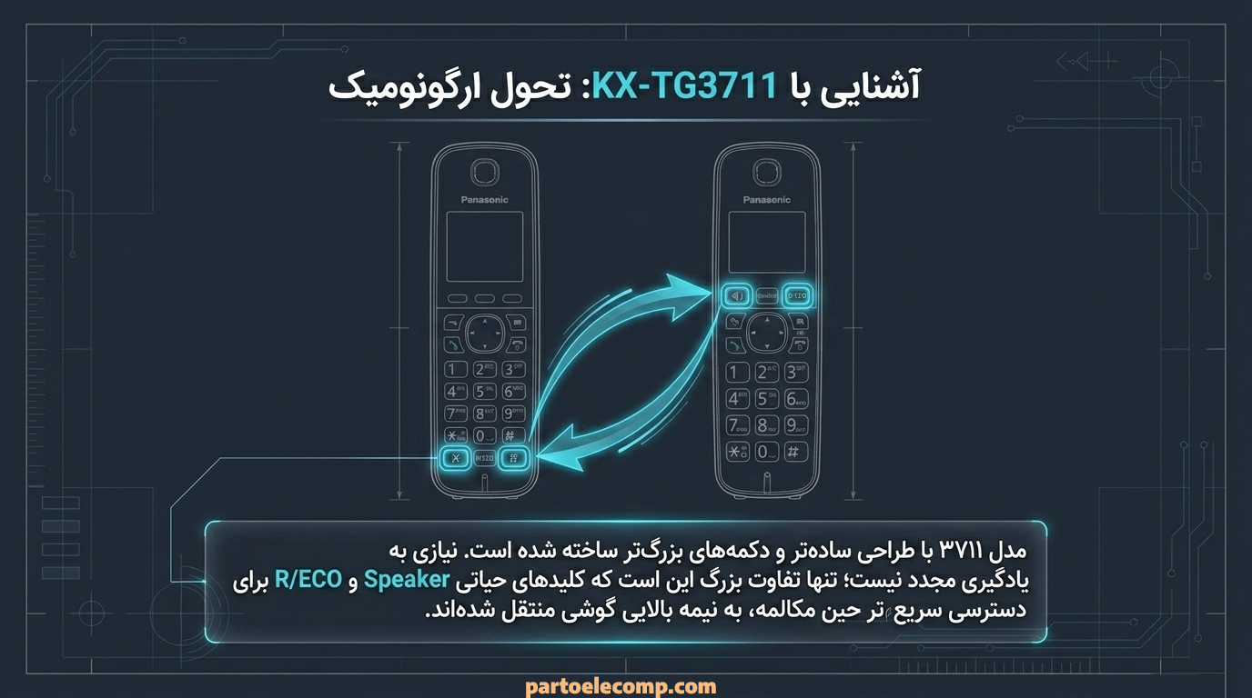 معنی دکمه های تلفن بی سیم پاناسونیک مدل KX-TG3711