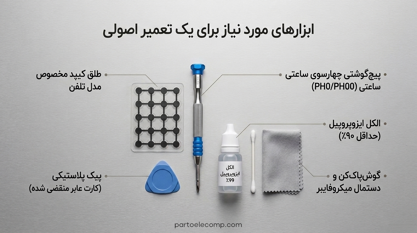 تعمیر صفحه کلید تلفن بی سیم پاناسونیک - ابزار لازم برای تعویض طلق کیپد