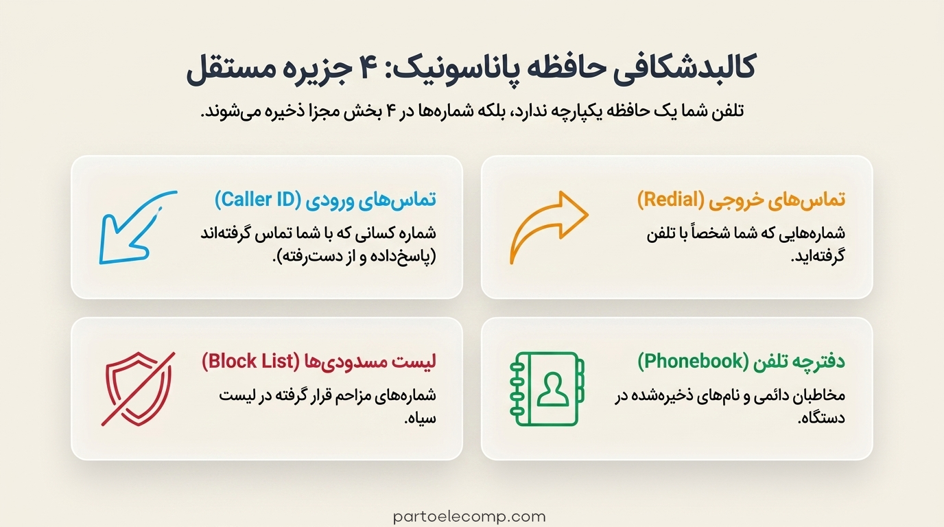 حذف شماره از تلفن بی‌ سیم پاناسونیک به روش های مختلف