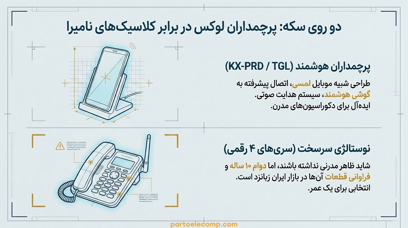 سری‌ های تلفن بی‌ سیم پاناسونیک - نامگذاری تلفن های بی سیم پاناسونیک بخش ششم