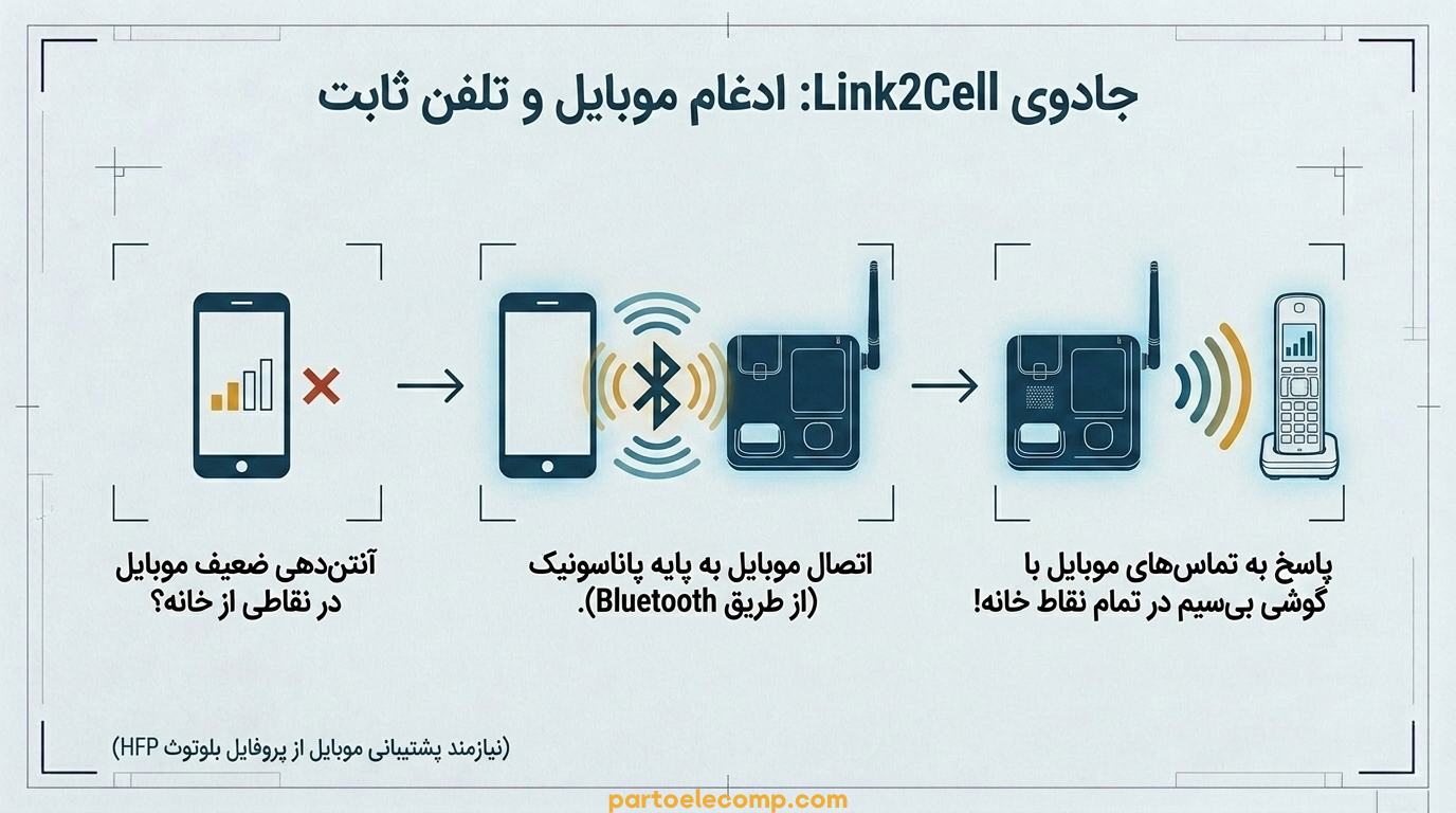 سری‌ های تلفن بی‌ سیم پاناسونیک - نامگذاری تلفن های بی سیم پاناسونیک بخش نهم