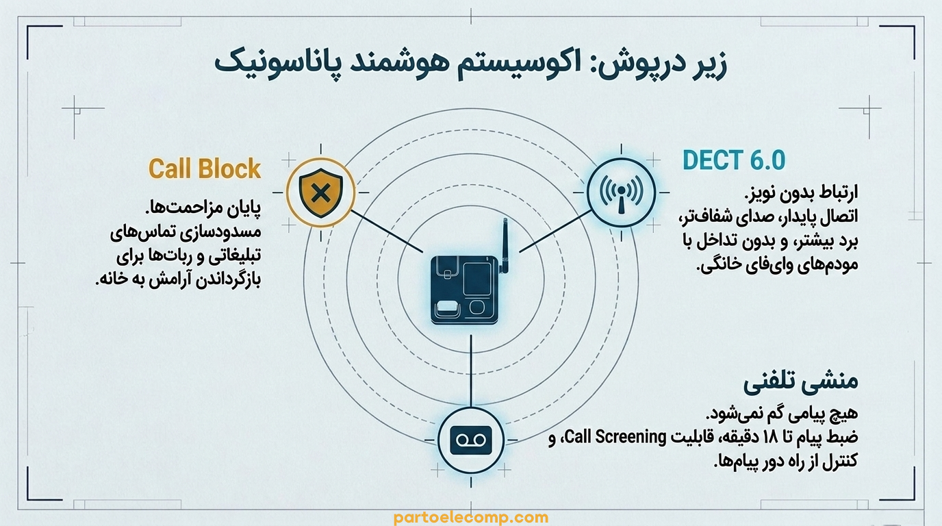 سری‌ های تلفن بی‌ سیم پاناسونیک - نامگذاری تلفن های بی سیم پاناسونیک بخش هشتم