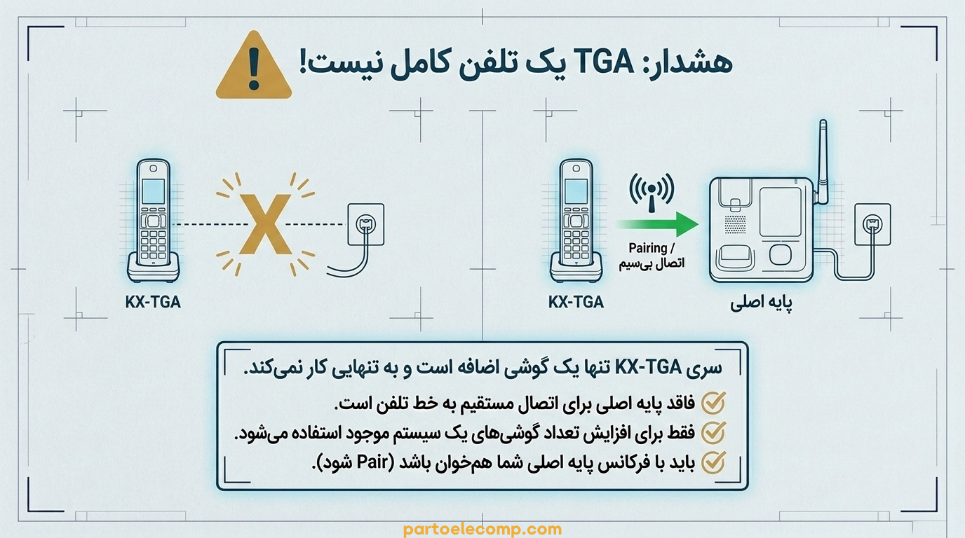 سری‌ های تلفن بی‌ سیم پاناسونیک - نامگذاری تلفن های بی سیم پاناسونیک بخش هفتم