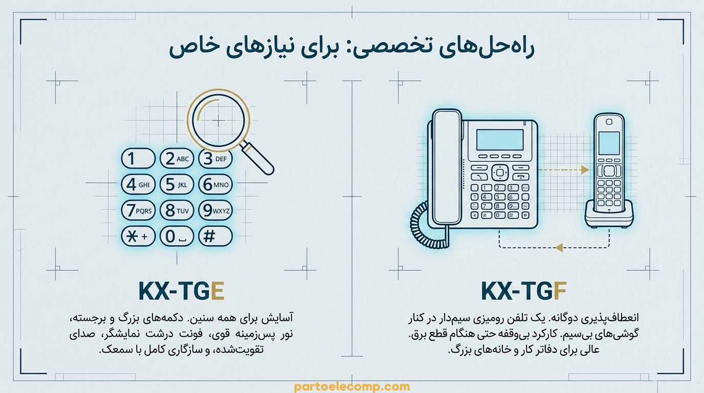 سری‌ های تلفن بی‌ سیم پاناسونیک - نامگذاری تلفن های بی سیم پاناسونیک بخش پنجم