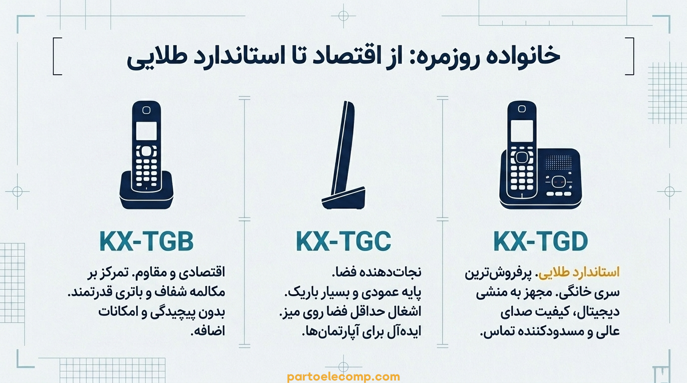 سری‌ های تلفن بی‌ سیم پاناسونیک - نامگذاری تلفن های بی سیم پاناسونیک بخش چهارم