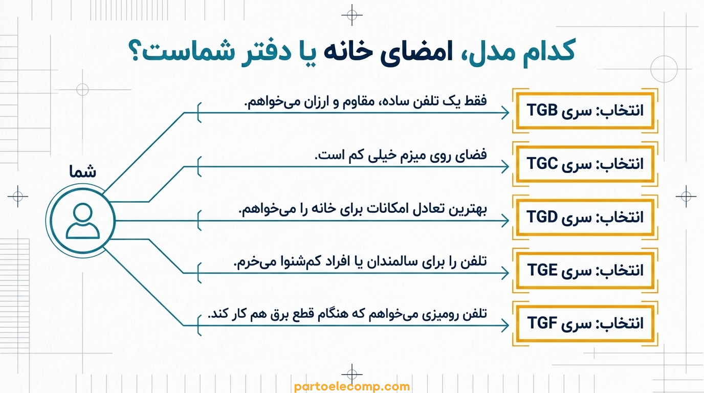 سری‌ های تلفن بی‌ سیم پاناسونیک - نامگذاری تلفن های بی سیم پاناسونیک بخش یازدهم