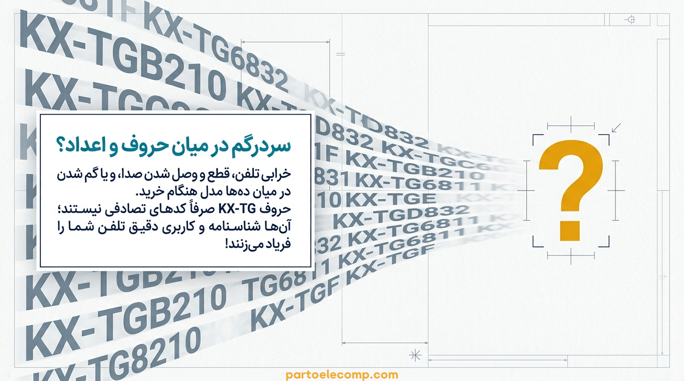 سری‌ های تلفن بی‌ سیم پاناسونیک - نامگذاری تلفن های بی سیم